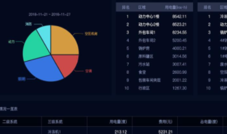 能源管理系統開發：開啟智慧節能新時代?