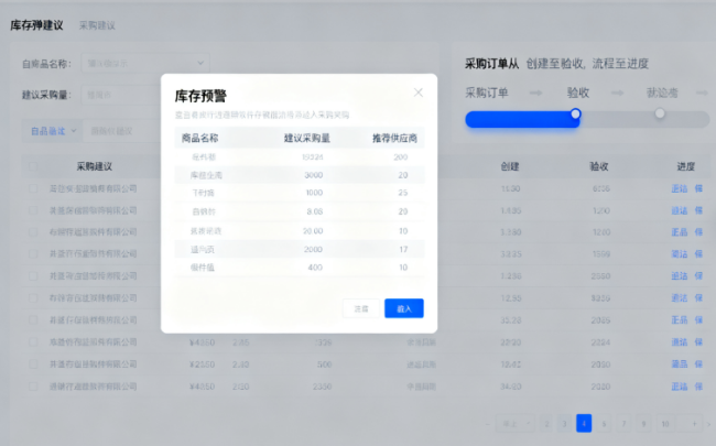 解析進(jìn)銷(xiāo)存系統(tǒng)開(kāi)發(fā)的核心功能優(yōu)勢(shì)?